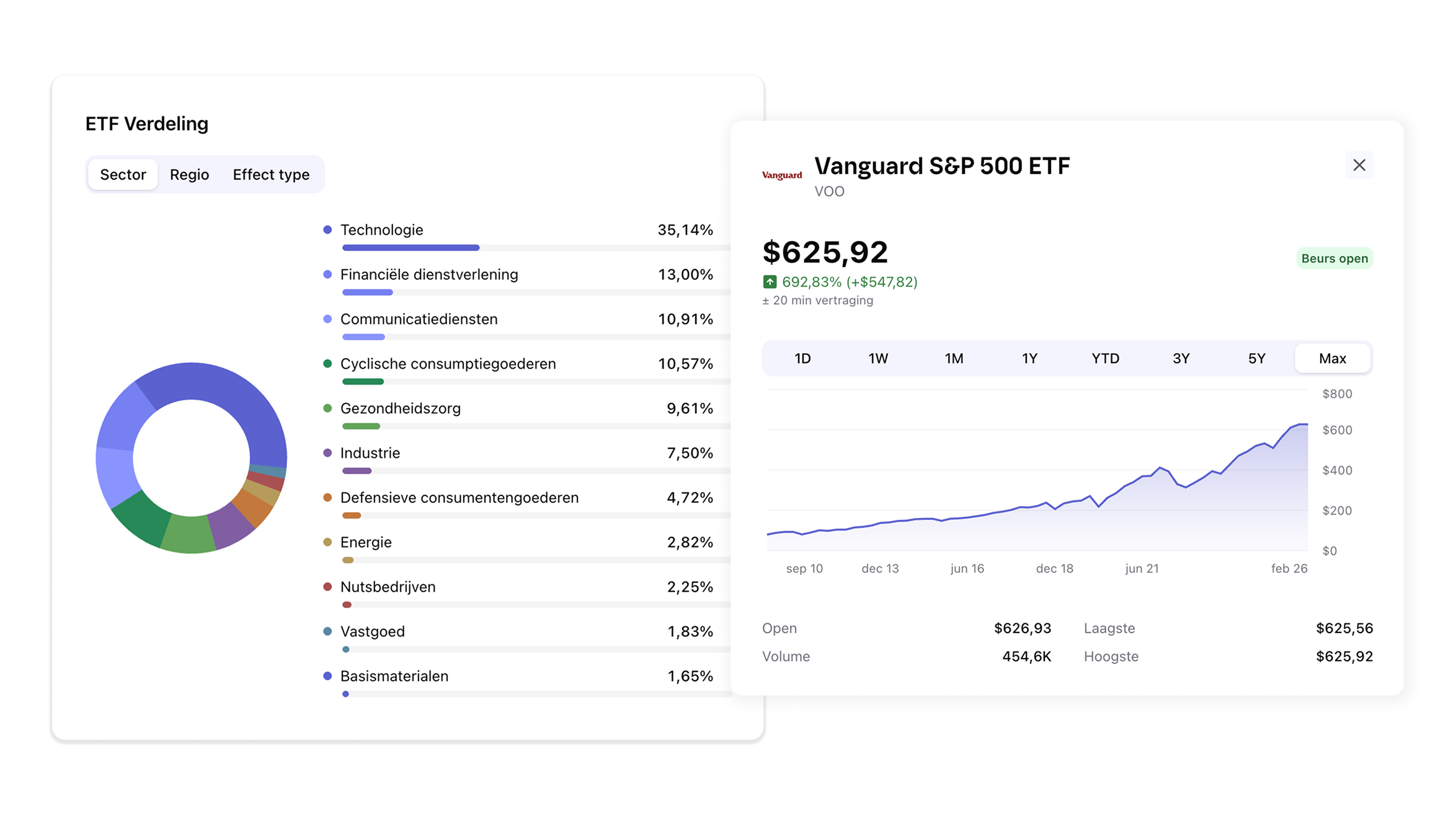 Duik dieper in je beleggingen