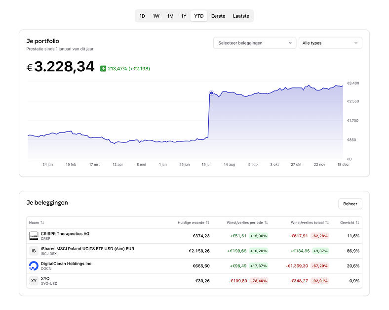 Al je beleggingen in één overzicht